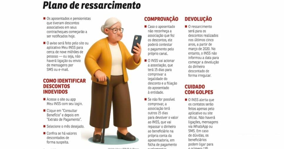 Plano de ressarcimento dos aposentados que foram vítimas da fraude no INSS (Foto Reprodução/CB)